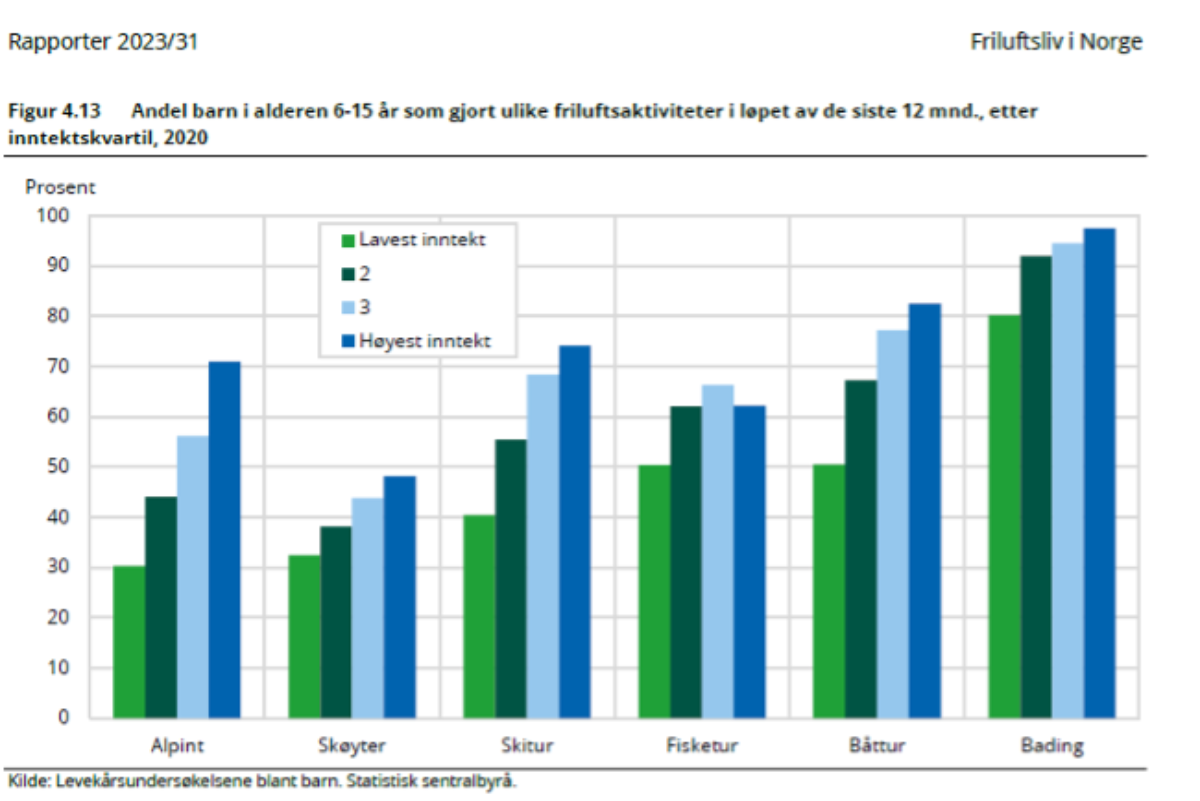 Figur 4.13_ Andel barn_6-15.png